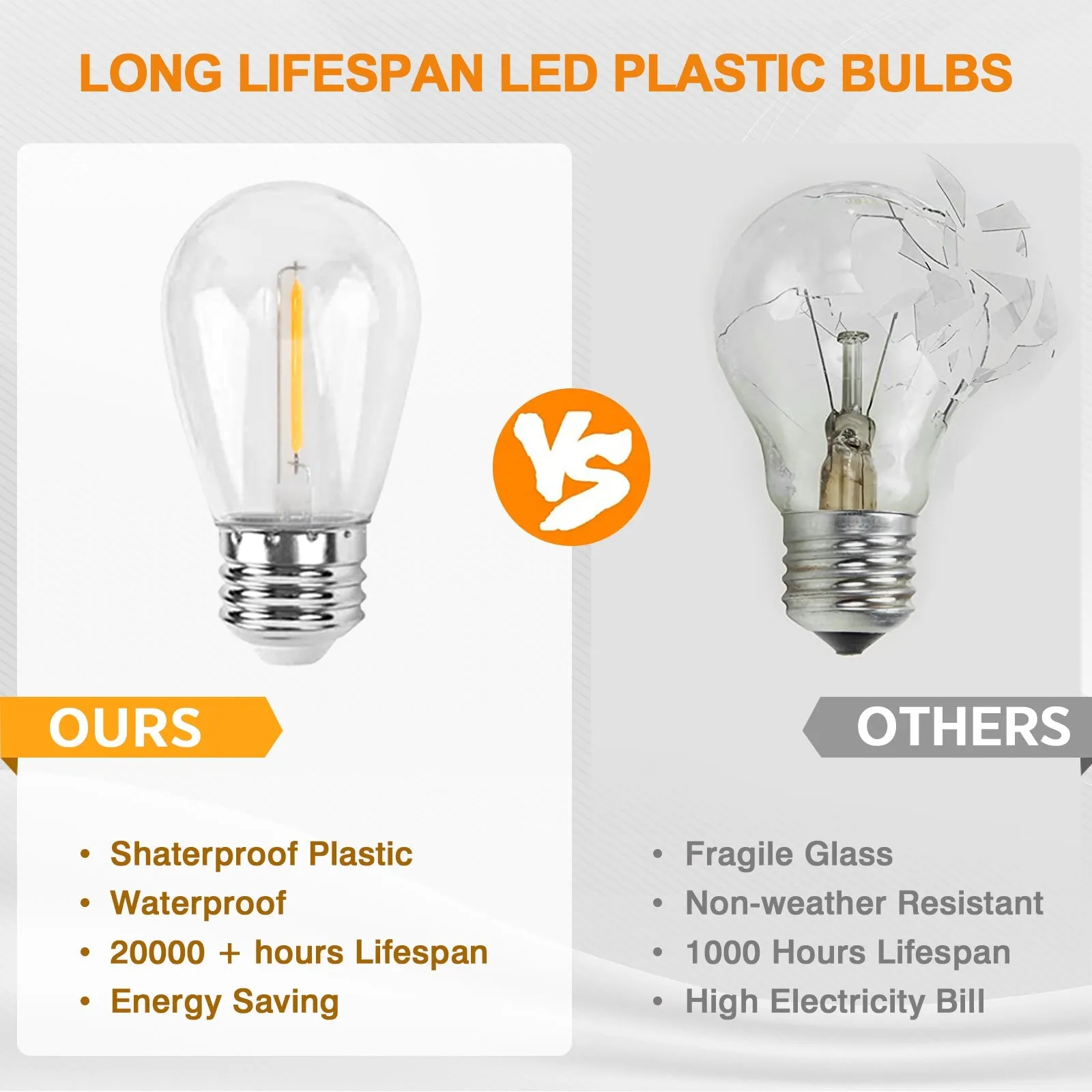 25 FT S14 Solar-Powered String Lights, IP65, 10 Shatterproof Edison Vintage Bulbs (2 Spare)
