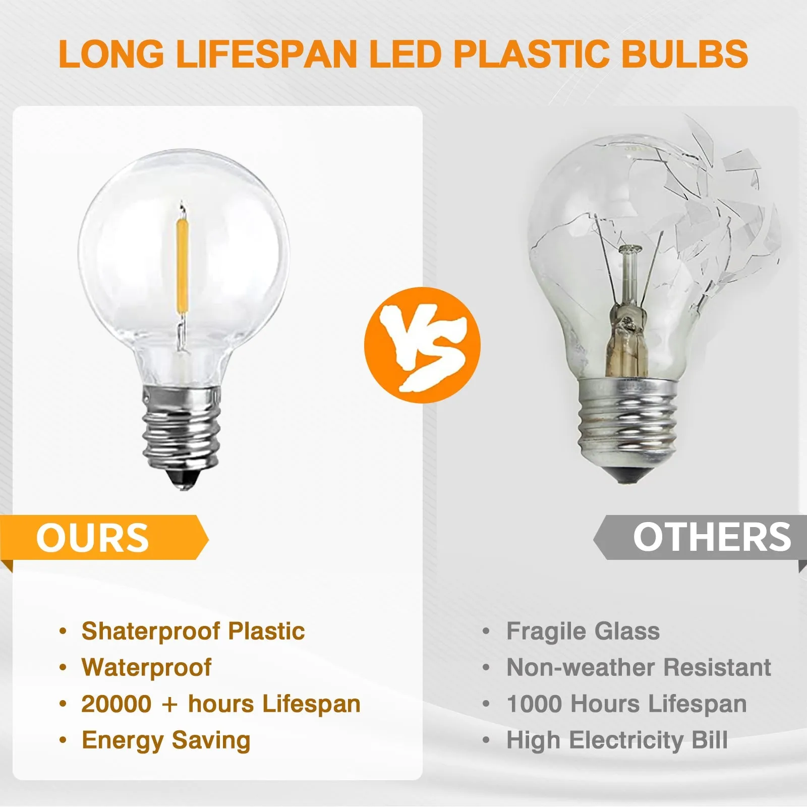 50 FT S14 Solar-Powered String Lights, IP65, 15 Shatterproof Edison Vintage Bulbs (2 Spare)