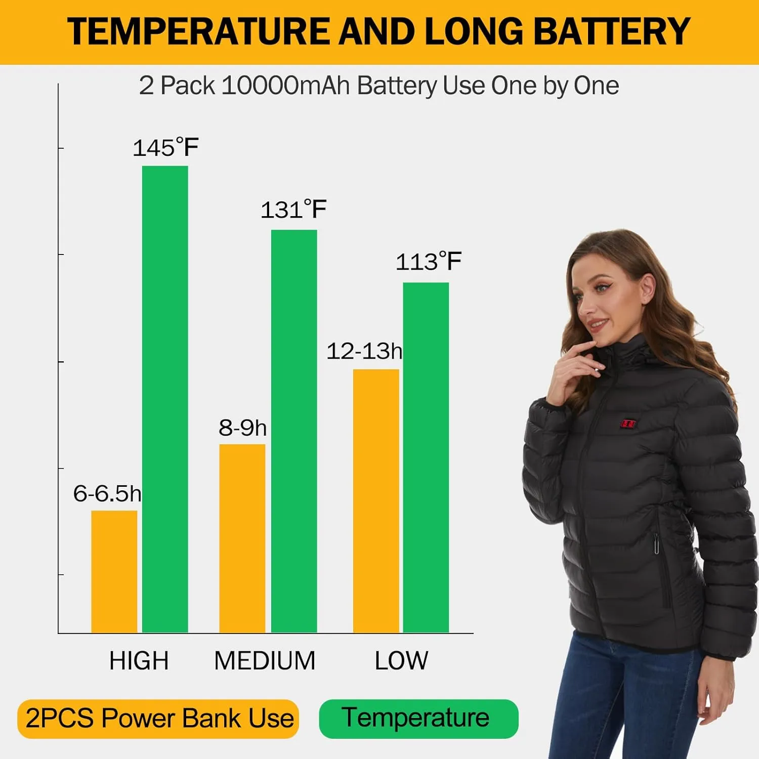 Women's Heated Quilted Coat, 9 Heat Zones, 2 Batteries, Black, Modern Style, Straight Fit, Hooded, Water Resistant